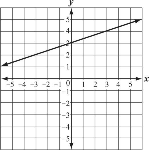 Which of the following lines have the greatest slope? EXAM DUE IN 20 MINUTES!!-example-2