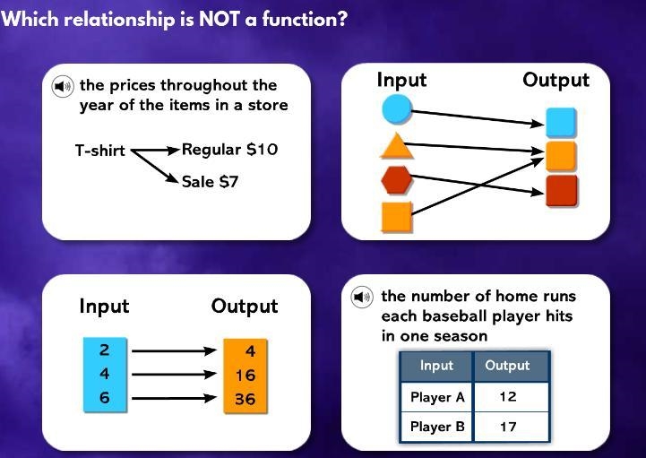 Which relationship is not a function-example-1