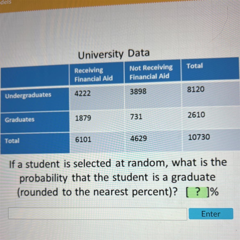 University Data Receiving Not Receiving Total Financial Aid Financial Aid Undergraduates-example-1