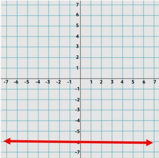 Write an equation for the line on the graph below:-example-1