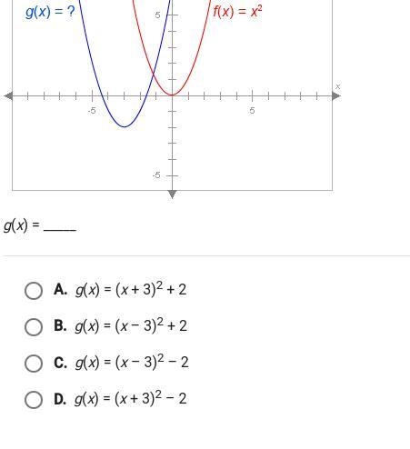 The graphs below have the same shape. What is the equation of the blue graph? G(x-example-1