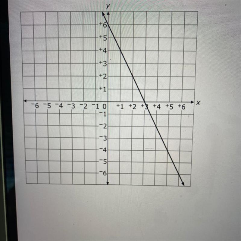 HELP ASAP PLEASE The graph of a linear function passes through the points (7,0) and-example-1