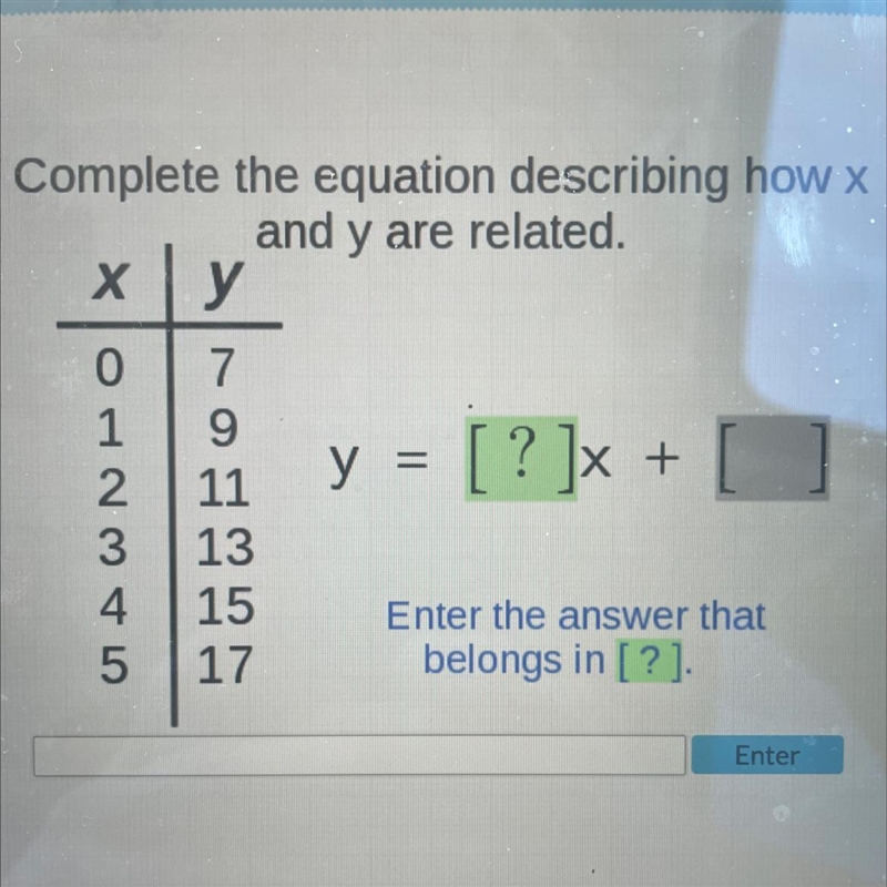 Complete the equation describing how x and y are related-example-1