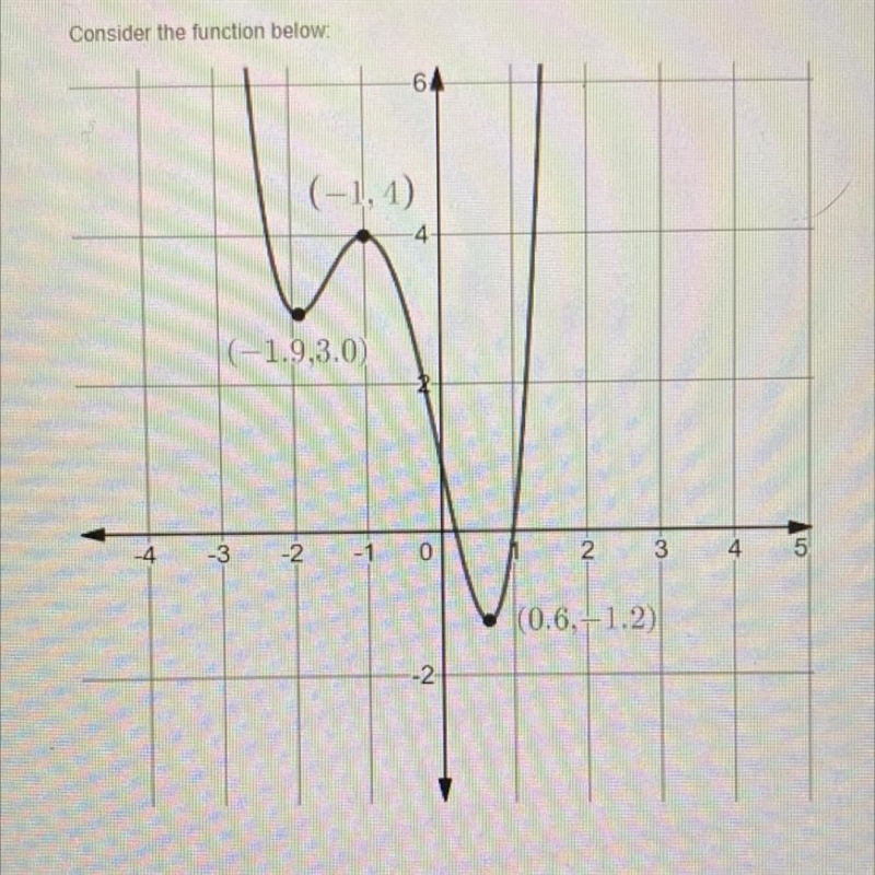 Is the function even, odd, or neither? Explain your reasoning.-example-1