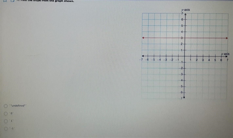 Find the slope from the graph​-example-1