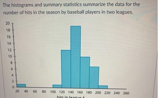 The histograms and summary statistics summarize the data for the number of hits in-example-2