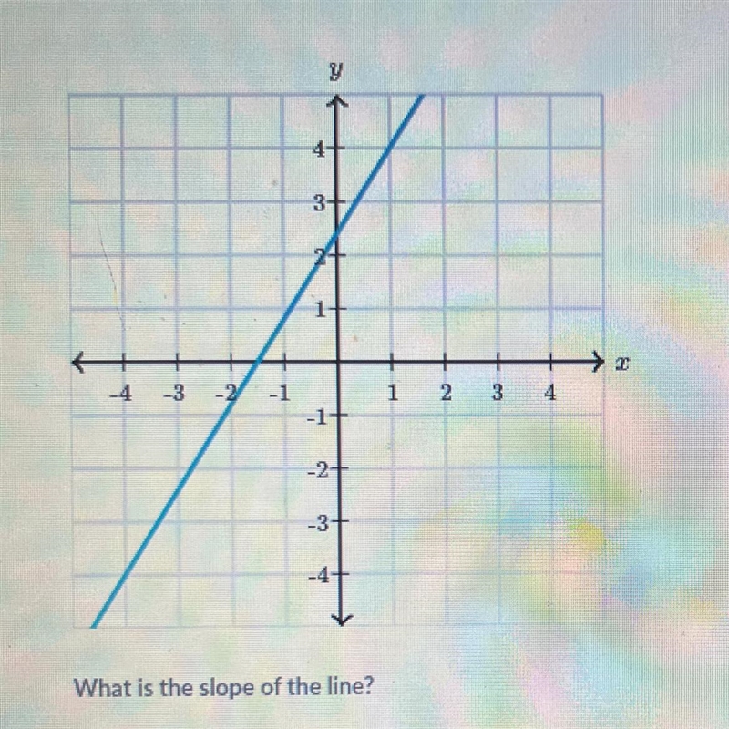 Can i please get help? they’re asking what is the slope of the line-example-1