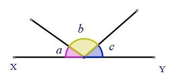 Given that XY is a line segment with the angle a = 48° and c = 59°, work out the value-example-1