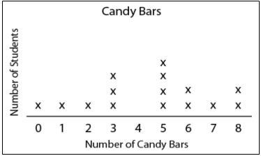 Solve based on the diagrams. 2. What is the mode of this data set?-example-1