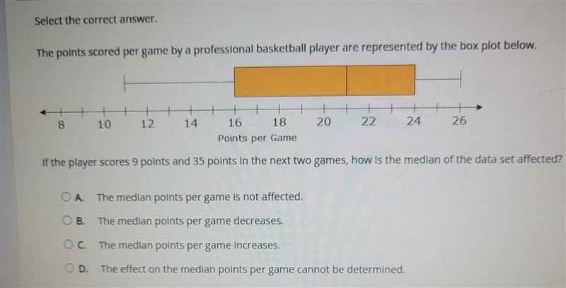 HELP Select the correct answer. The points scored per game by a professional basketball-example-1