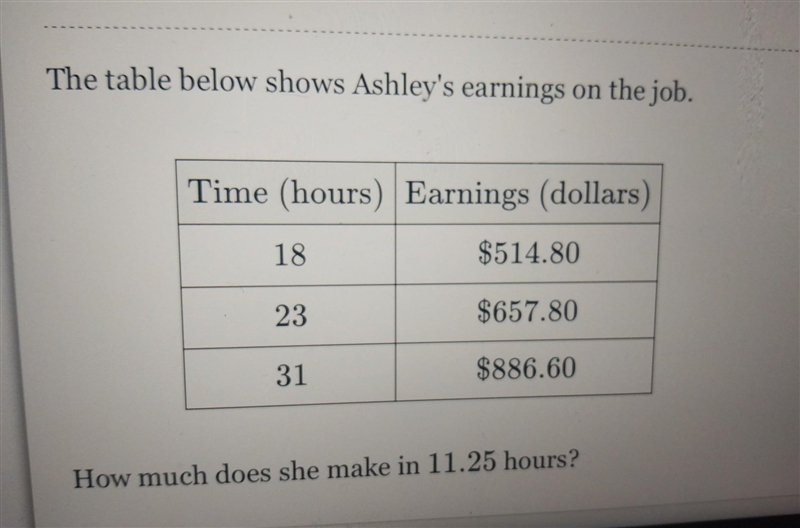 The table below shows Ashley's earnings on the job. Time (hours) Earnings (dollars-example-1