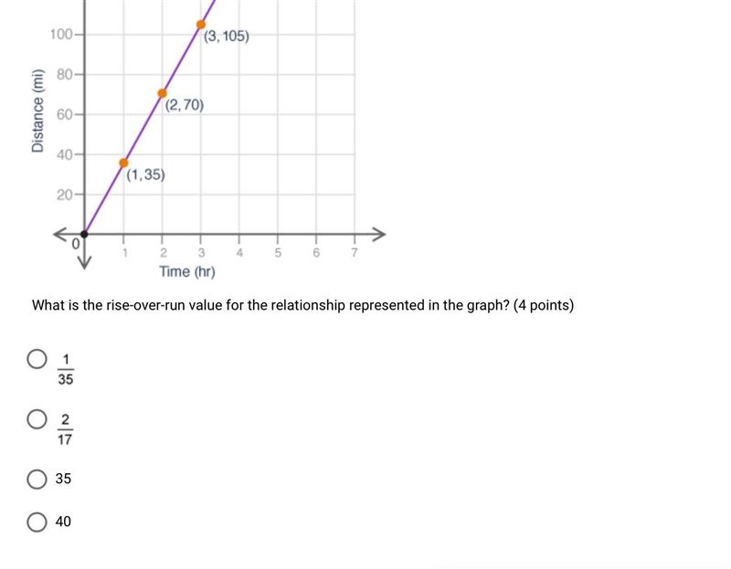 The graph shows the distance a car traveled, y, in x hours: A coordinate plane graph-example-1