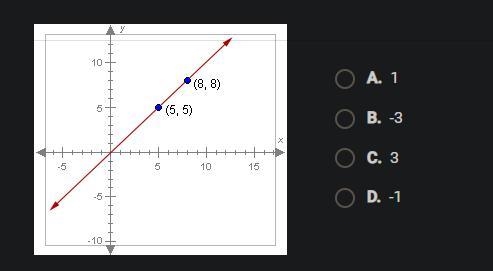 What is the slope of the line shown below?-example-1