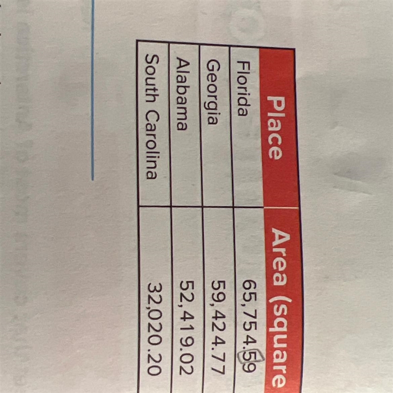 What is the area of florida rounded to the nearest tenth? what is the area of south-example-1