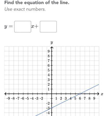 Find the equation of the line use exact numbers-example-1