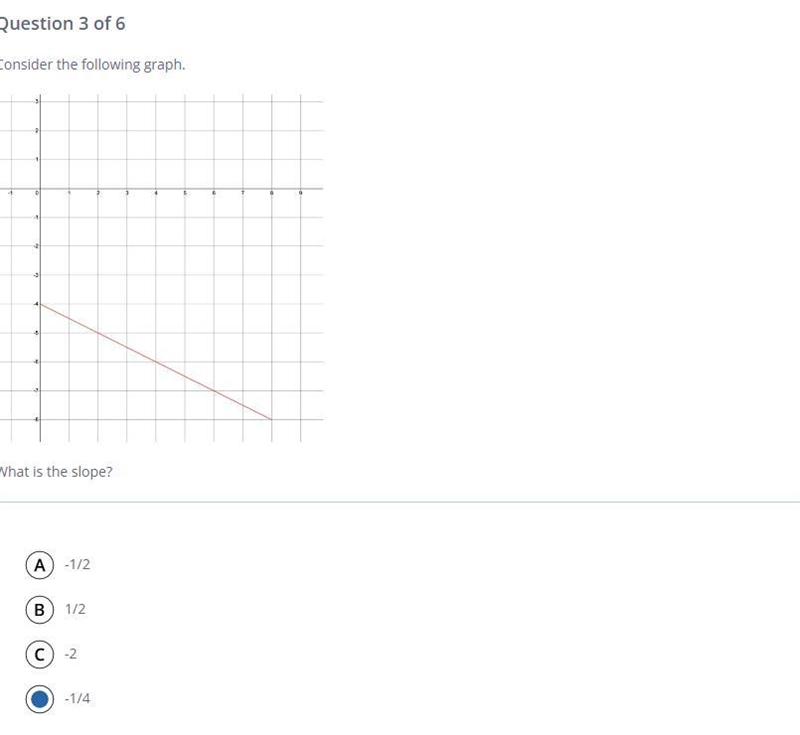 What is the slope of the graph?-example-1