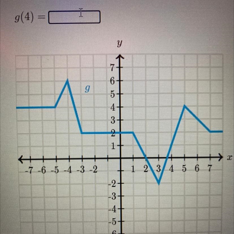 8TH GRADE MATH HELP!! g(4)=-example-1