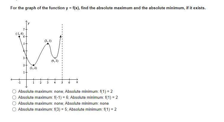 For the graph of the function y = f(x), find the absolute maximum and the absolute-example-1