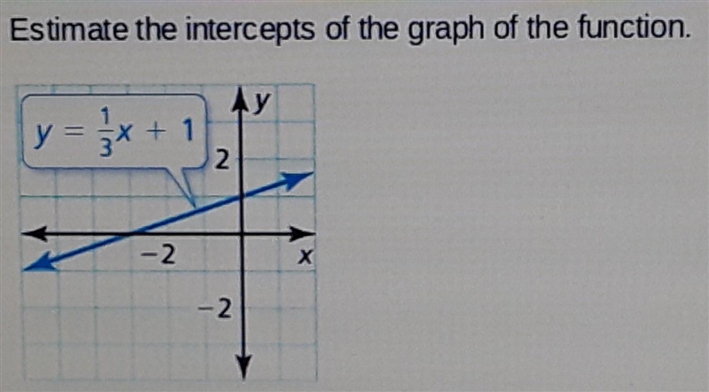 Estimate the intercepts of the graph of the function.​-example-1