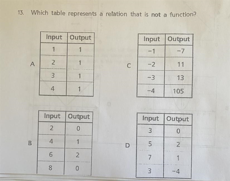 Which table represents a refation that is not a function?-example-1