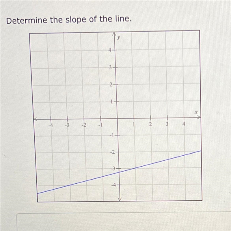 Determine the slope of the line.-example-1