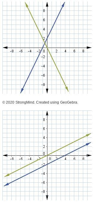 Which graphs show a system of equations with infinitely many solutions? Help asap-example-2