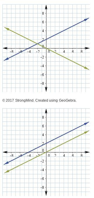 Which graphs show a system of equations with infinitely many solutions? Help asap-example-3