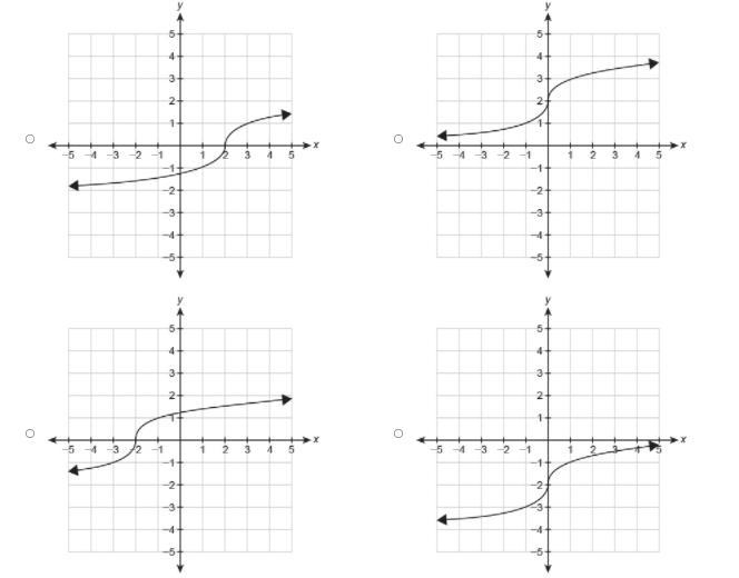 Which graph represents the function? f(x)=3√x-2-example-1