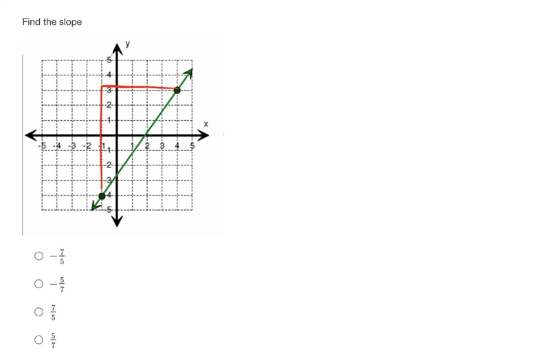 Find The Slope The answer has to be in fraction form Please help I need the answer-example-1