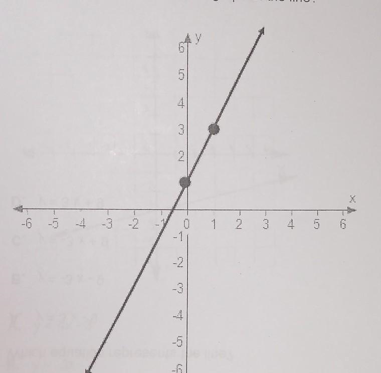 Write and equation that would create the graph of the line-example-1