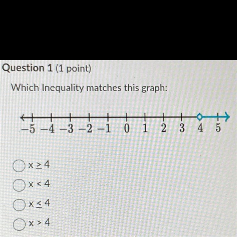 Which inequality matches this graph?-example-1