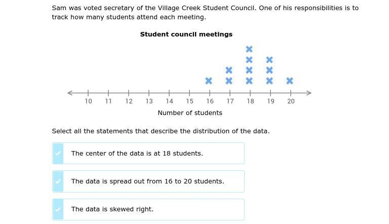 Sam was voted secretary of the Village Creek Student Council. One of his responsibilities-example-1