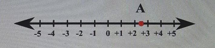 On this number line ,what is the coordinate of point a?-example-1