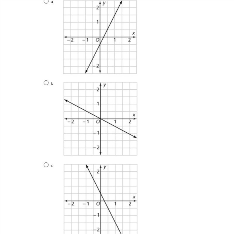 Which graph has a y intercept of -1/2-example-1