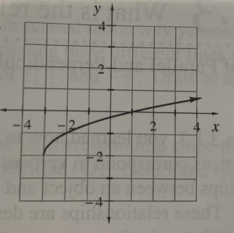 Help find the Domain and Range please!-example-1