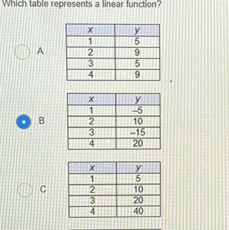 Which table represents a linear function?-example-1