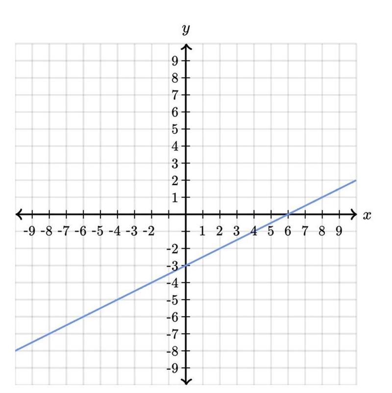 Find the equation of the line-example-1