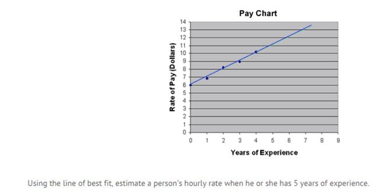 Look at the picture down below to answer the question options: $12 Graph doesn't show-example-1