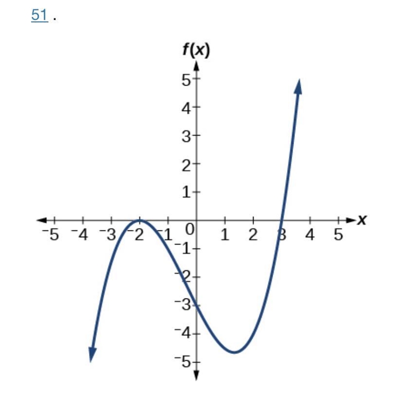 For the following exercises, use the graphs to write the formula for a polynomial-example-1