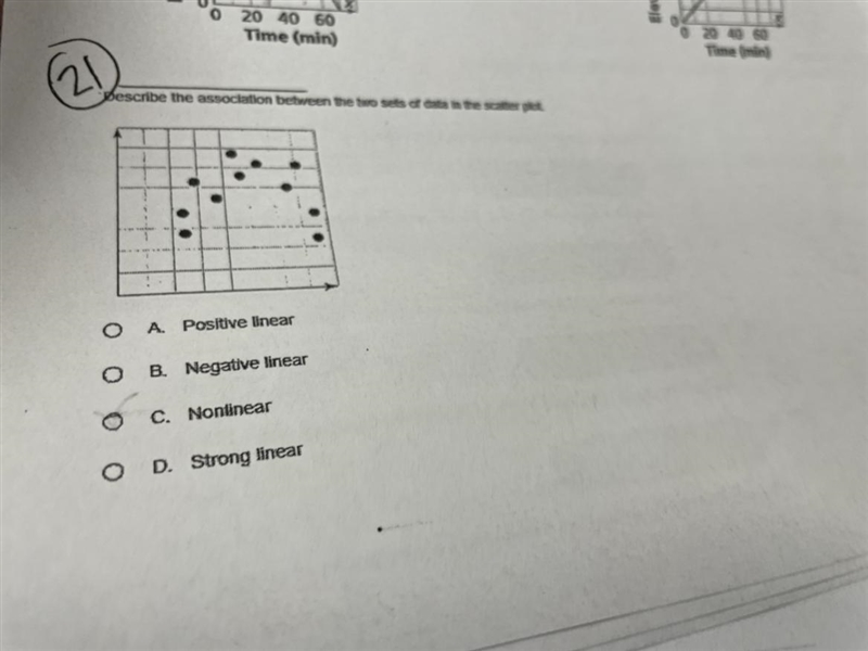 Describe the association between the two sets of data in the scatter plot. A. Positive-example-1