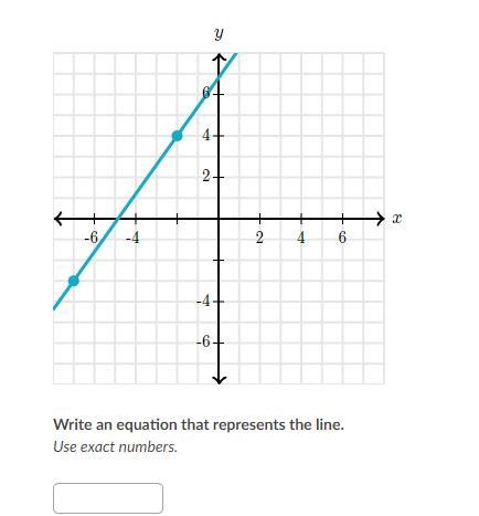 Write an equation that represents the line. Use exact numbers.-example-1