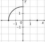 Find the domain and range of the graph-example-1