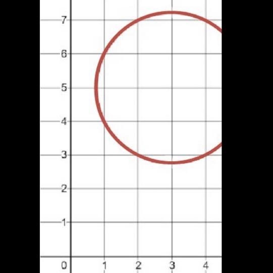 Find the diameter of this circle. a. sqrt 10 b. 4 c. 2 d. 2 sqrt 5-example-1