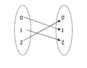 Is this a function or not a function? ​-example-1