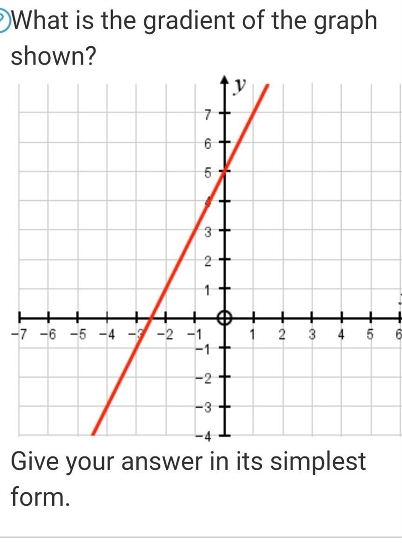 What is the gradient of the graph shown?Give your answer in its simplest form. BTW-example-1