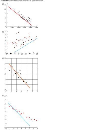 Which line of best fit accurately represents the given scatter plot?-example-1