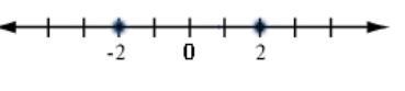 Select the graph for the solution of the open sentence. Click until the correct graph-example-1