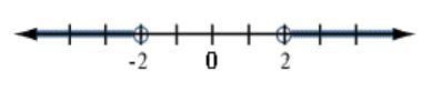 Select the graph for the solution of the open sentence. Click until the correct graph-example-2