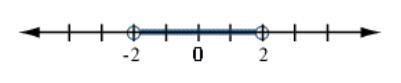 Select the graph for the solution of the open sentence. Click until the correct graph-example-3