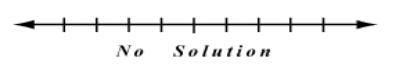 Select the graph for the solution of the open sentence. Click until the correct graph-example-4